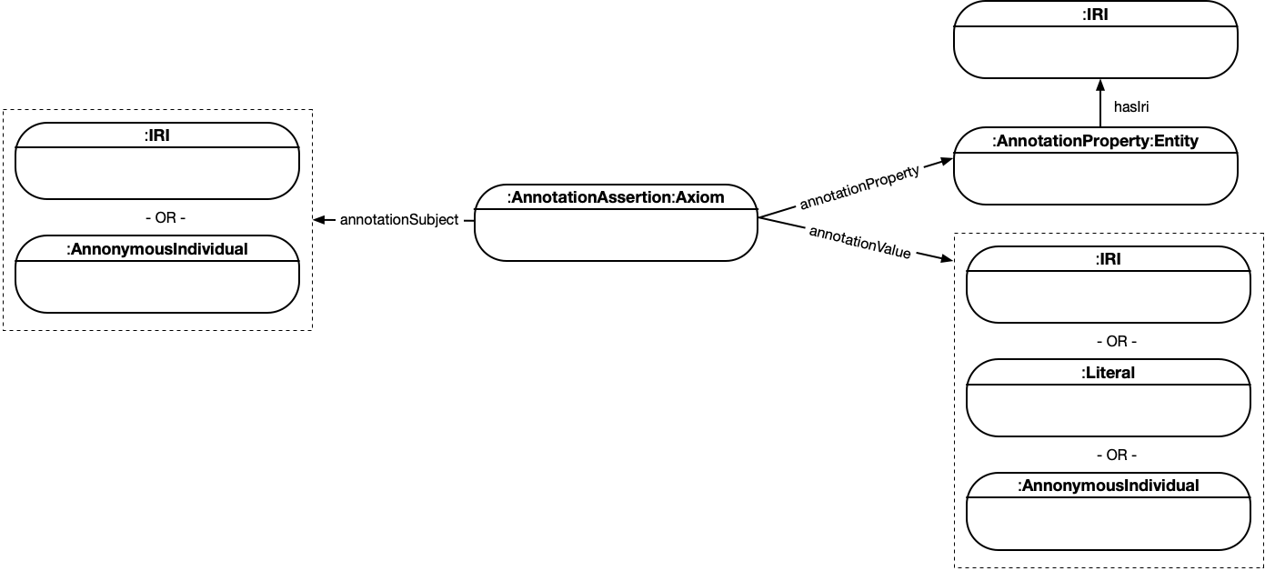 axiom-annotation-assertion