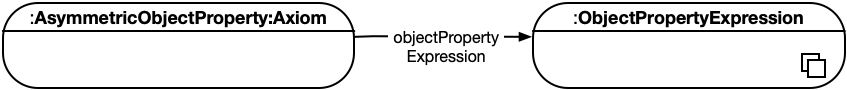 axiom-asymmetric-objectproperty