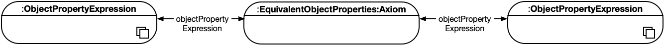 axiom-equivalent-objectproperties