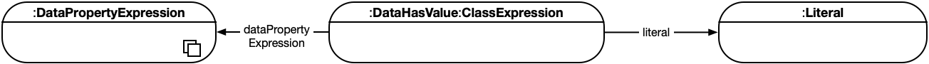 class-expression-data-has-value