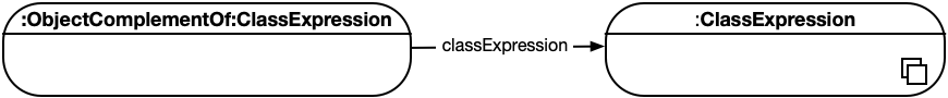 class-expression-object-complement