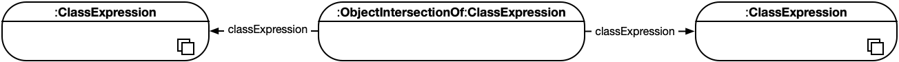 class-expression-object-intersection