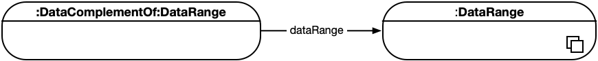 data-ranges-complement